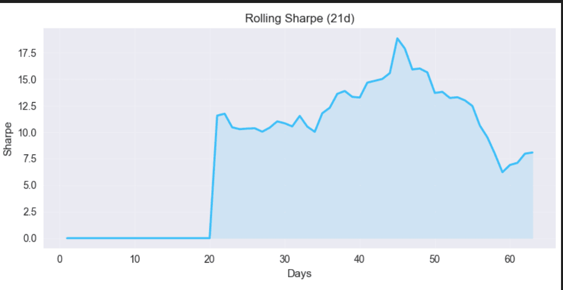 AlphaAgents for Stock Evaluation preview